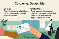 Health Insurance in USA copay vs deductible