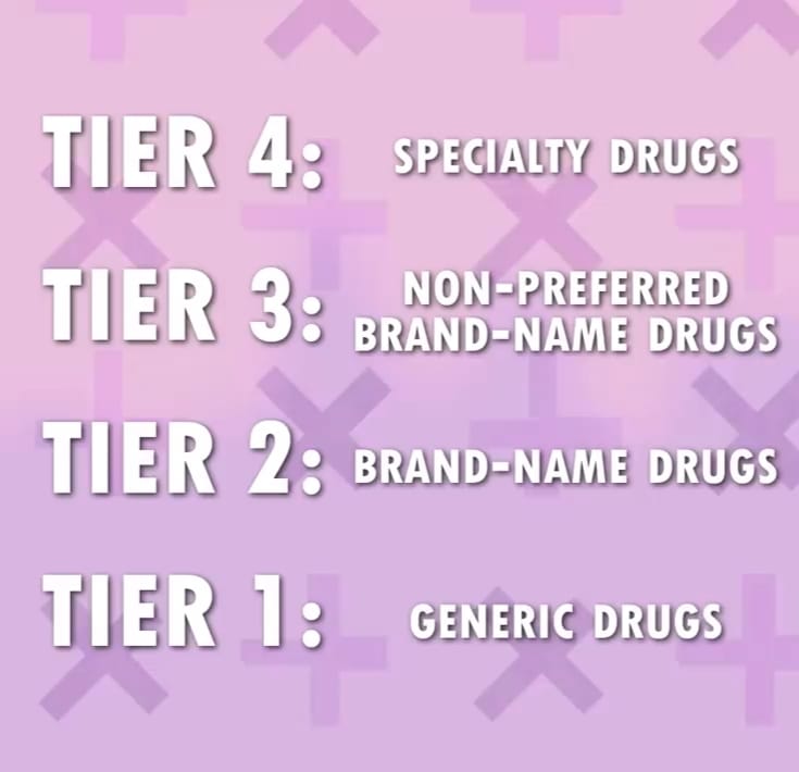 Drug tiers for medicine under health insurance plans in the USA