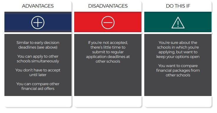 image - Understanding Early Action and Early Decision: Pros & Cons for Indian Students