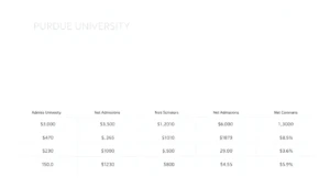 Understanding Purdue Acceptance Rate for Indian Students