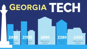 Understanding the Georgia Tech Acceptance Rate